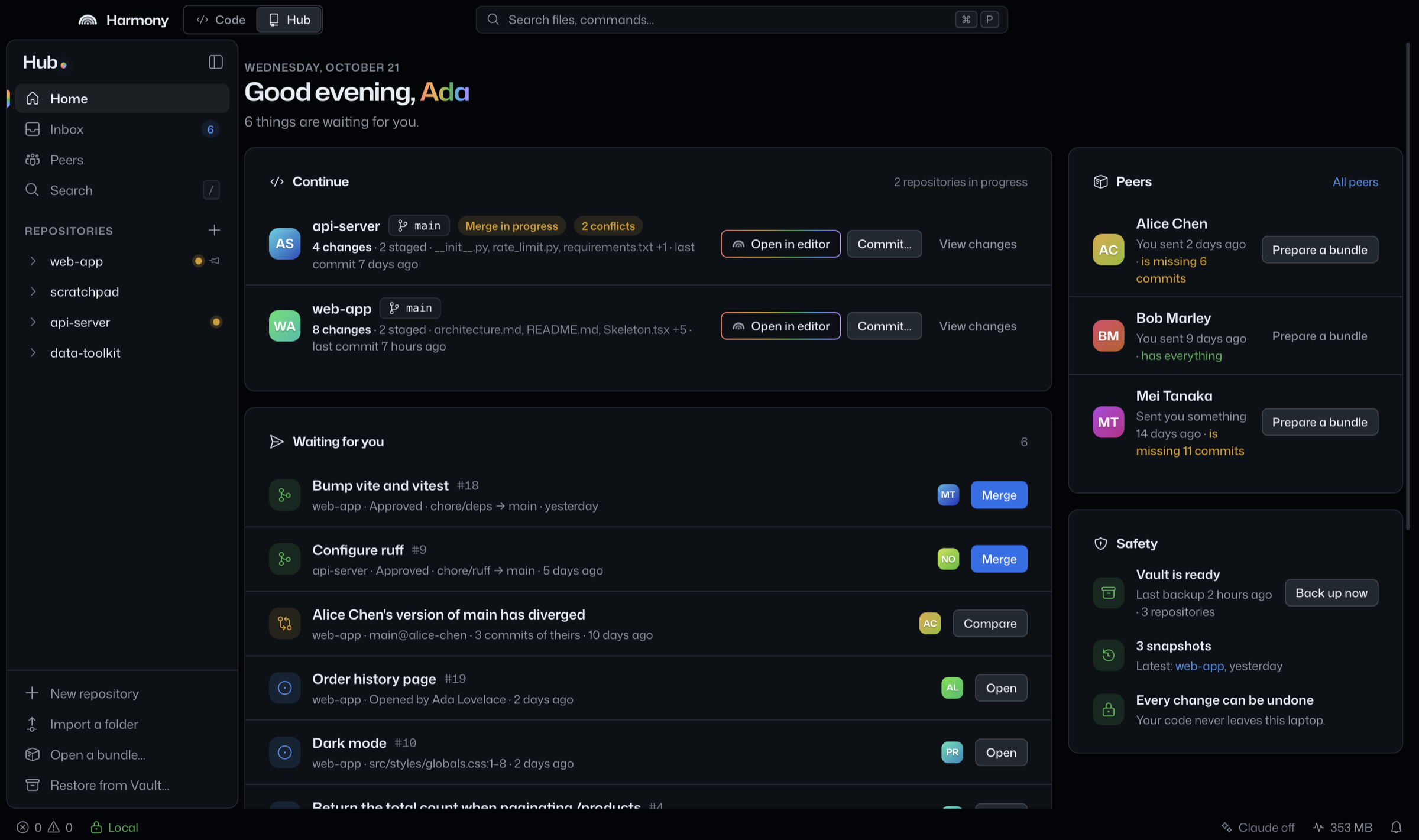 The Hub’s home screen: a greeting, the repositories in progress, six things waiting for you such as proposals ready to merge, the peers you exchange bundles with, and a Safety panel noting that every change can be undone.