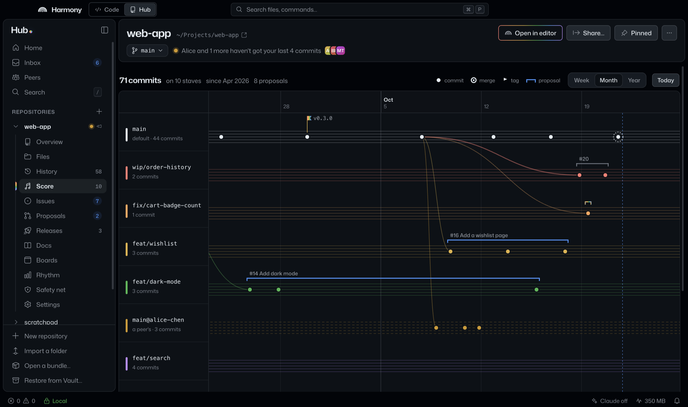 The Score view in the Hub: ten branches drawn as horizontal staves with commits as dots, curved lines where branches leave main, proposal brackets such as “#14 Add dark mode”, and a v0.3.0 release tag.